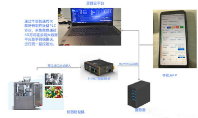 制药设备远程采集监控的运维后台